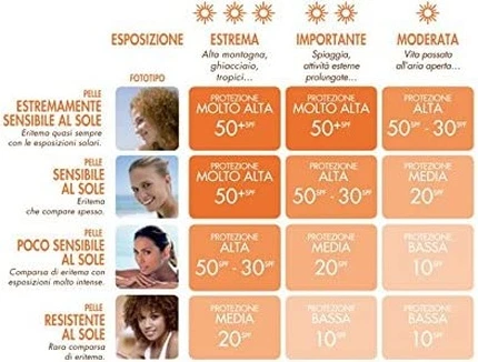 Солнцезащитная Эмульсия Avene Fotoprotector Antioxidant