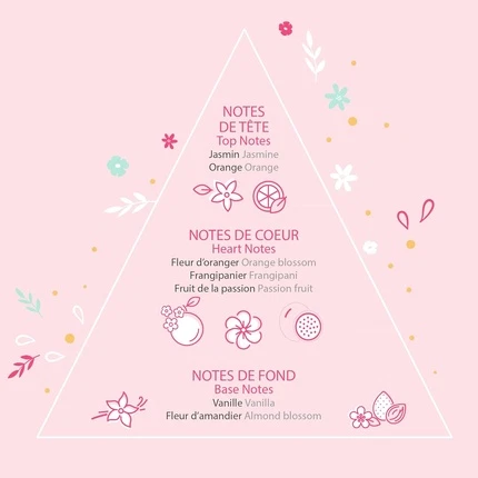 Eau De Toilette Rosajou