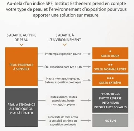 Face Sun Protection Institut Esthederm Adaptasun Protective Face Care