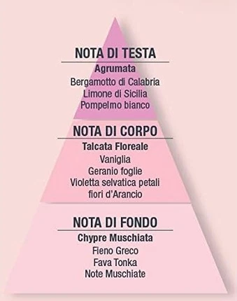 Eau de Parfum Helan Fior di Talco