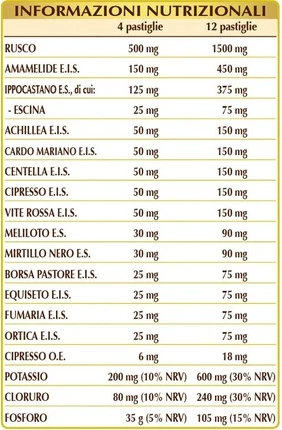 Таблетки Витаминные Dr Giorgini Ser-Vis Bellavis