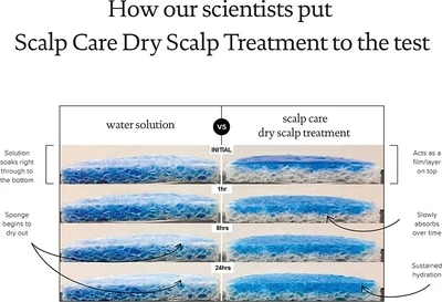 Средство для ухода за кожей головы Treatment Living Proof Scalp Care
