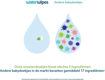 Wipes WaterWipes