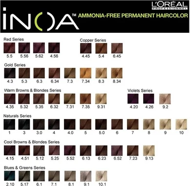 Soch uchun doimiy bo'yoq L'Oreal Professional Inoa Ultra Deep