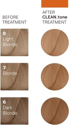 O&M Clean.Tone Rangsiz sochlar uchun parvarishlash vositasi