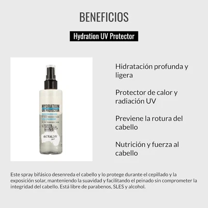 Solyak sprayini Anglashni Yengillashtiruvchi sprey Lendan Terra Hydration UV Protector