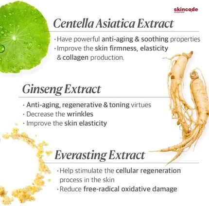 Сыворотка Skincode Exclusive Cellular Perfect Skin Capsules
