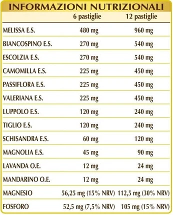 Пастилки Dr Giorgini Melissa Compositum