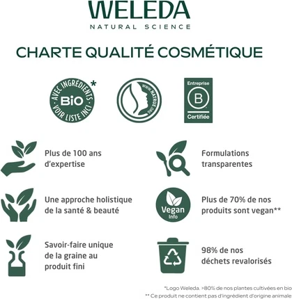 Подарочный набор Weleda для ухода за телом