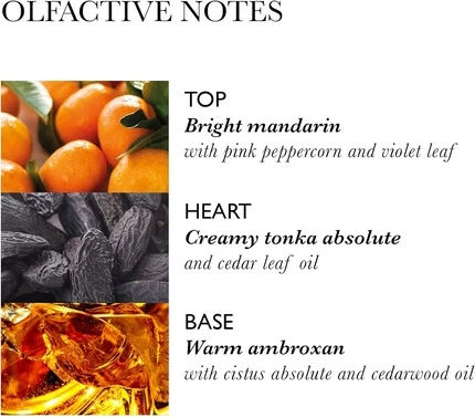 Molton Brown Neon Amber Лосьон для тела