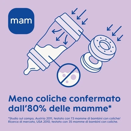 Бутылочка для кормления MamaJeans Easy Start Anti-Colic